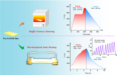 Shortening the formation time of oxide thin film photoelectrodes from hours to seconds 2024.100450